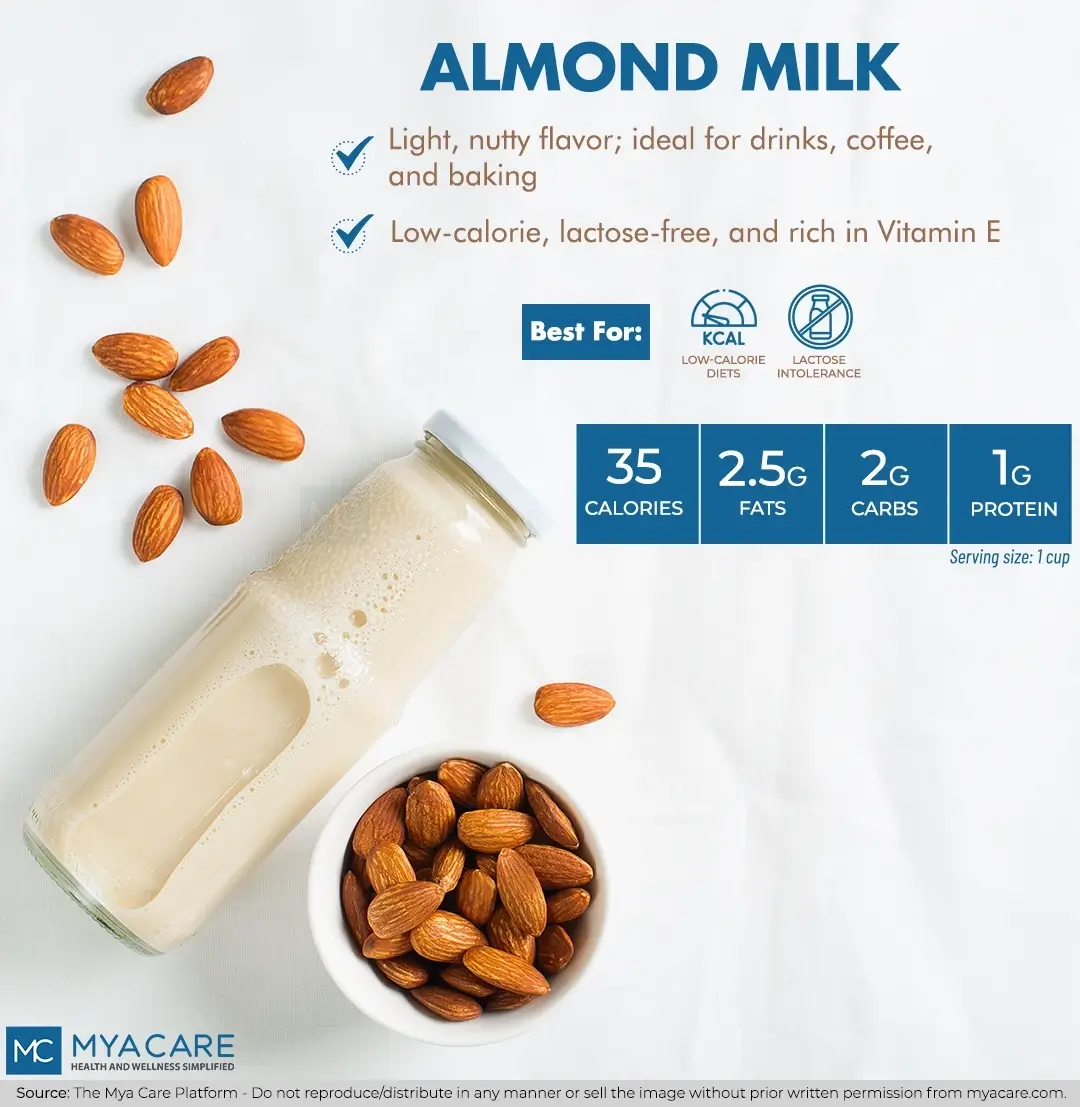 Almond Milk - light nutty flavor, uses,advantages, suitability, nutrition profile per serving size