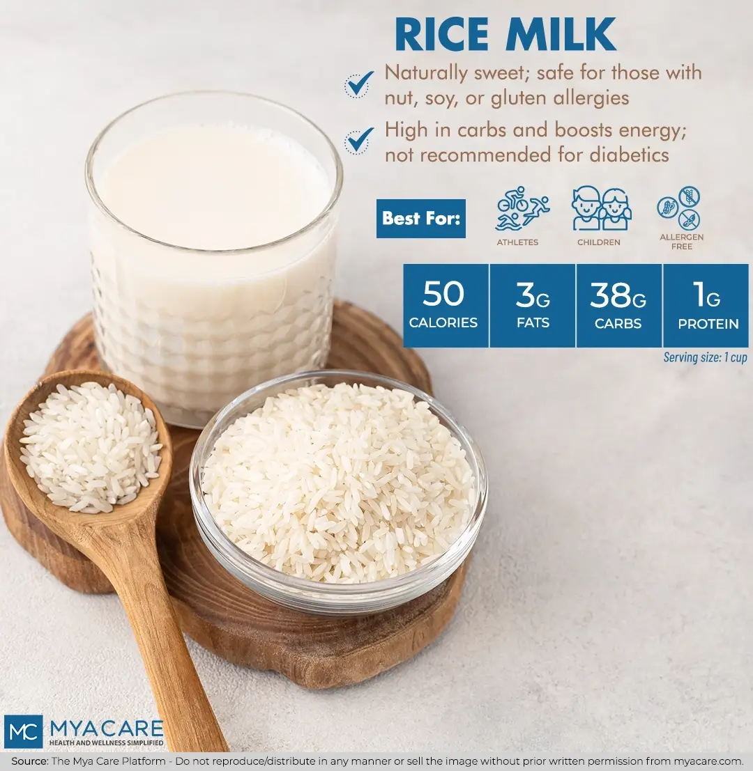 Rice Milk - flavor, soy/gluten/nut allergy friendly, advantages, precaution, suitability, nutrition profile per serving size