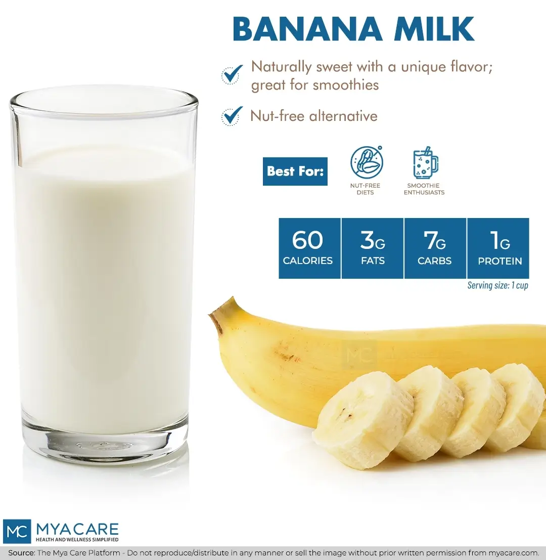 Banana Milk - naturally sweet with unique flavor, nut-free alternative, suitability, nutrition profile per serving size