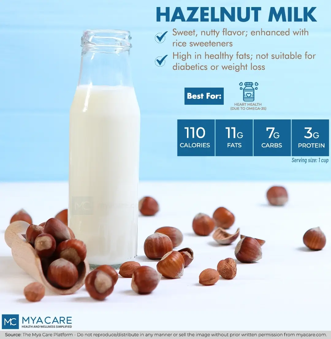 Hazelnut Milk-flavor, advantages, not suitable for diabetics or weight loss, suitability, nutrition profile per serving size