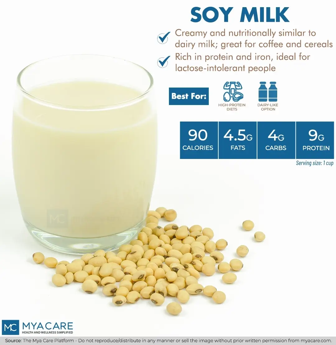 Soy Milk - creamy, nutritionally similar to dairy milk, uses, advantages, suitability, nutrition profile per serving size