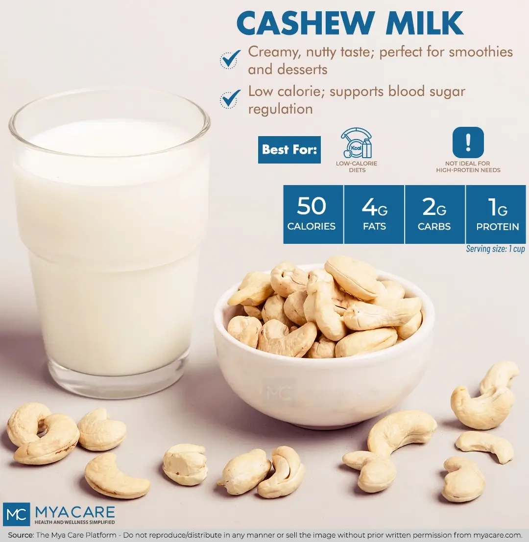 Cashew Milk - taste profile,uses,advantages,suitability,not ideal for high-protein needs,nutrition profile per serving size 